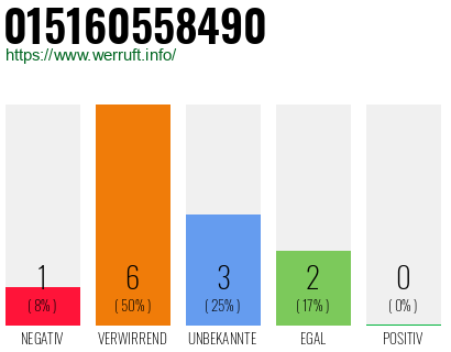Rufnummer 015160558490 Telefonnummer 015160558490