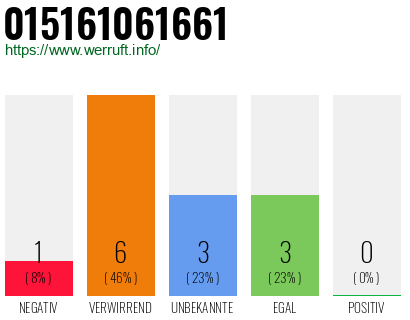 Telefonnummer 015161061661