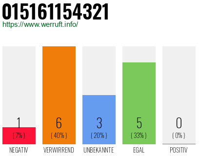 Rufnummer 015161154321 Telefonnummer 015161154321