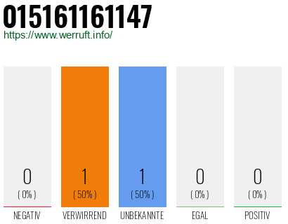 Telefonnummer 015161161147