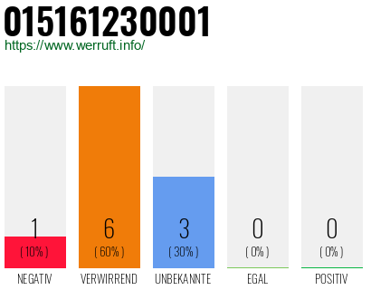 Rufnummer 015161230001 Telefonnummer 015161230001