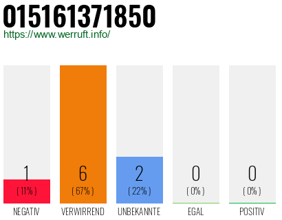 Rufnummer 015161371850 Telefonnummer 015161371850