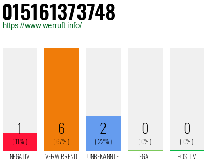 Rufnummer 015161373748 Telefonnummer 015161373748