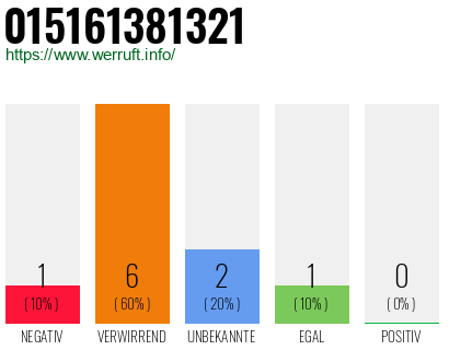 Telefonnummer 015161381321