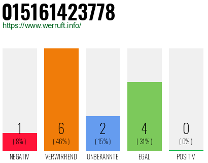 Rufnummer 015161423778 Telefonnummer 015161423778