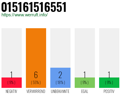 Telefonnummer 015161516551
