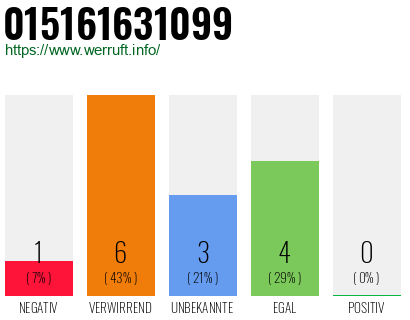 Rufnummer 015161631099 Telefonnummer 015161631099