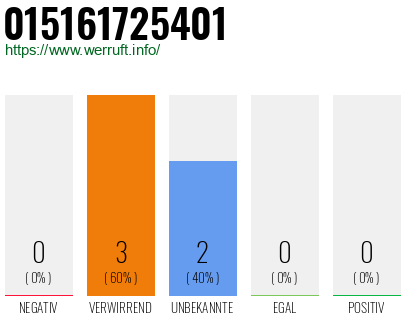 Telefonnummer 015161725401