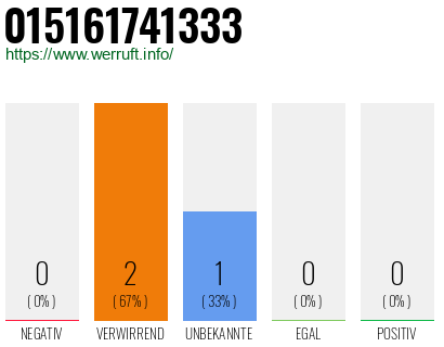 Telefonnummer 015161741333