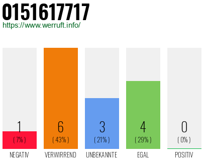Rufnummer 0151617717 Telefonnummer 0151617717