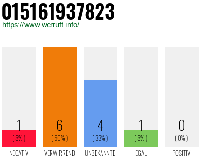 Rufnummer 015161937823 Telefonnummer 015161937823
