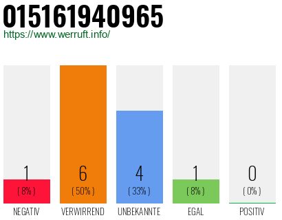 Rufnummer 015161940965 Telefonnummer 015161940965