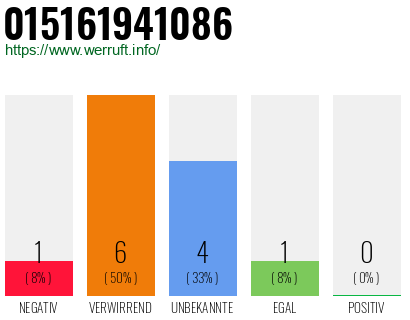 Rufnummer 015161941086 Telefonnummer 015161941086