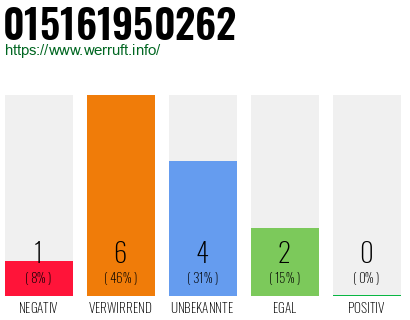 Rufnummer 015161950262 Telefonnummer 015161950262
