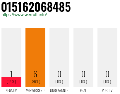 Rufnummer 015162068485 Telefonnummer 015162068485