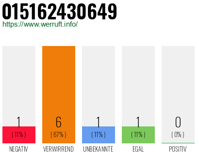 Rufnummer 015162430649 Telefonnummer 015162430649