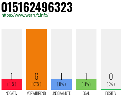 Rufnummer 015162496323 Telefonnummer 015162496323