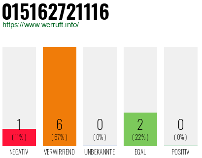 Rufnummer 015162721116 Telefonnummer 015162721116