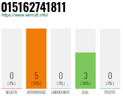Telefonnummer 015162741811