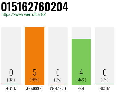 Telefonnummer 015162760204