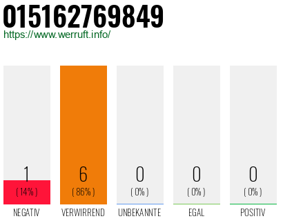 Rufnummer 015162769849 Telefonnummer 015162769849