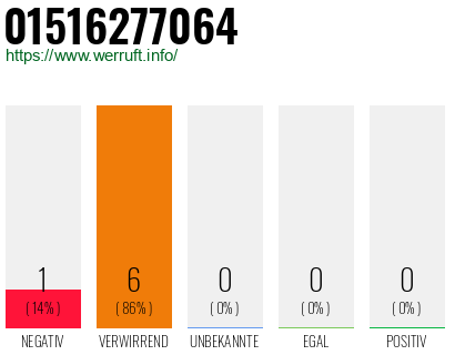 Rufnummer 01516277064 Telefonnummer 01516277064