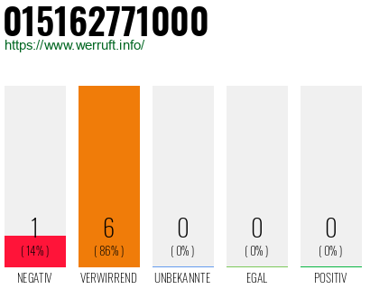 Rufnummer 015162771000 Telefonnummer 015162771000
