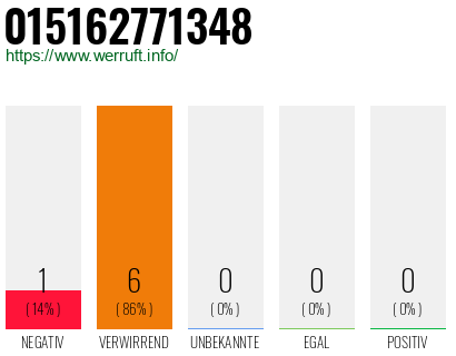 Rufnummer 015162771348 Telefonnummer 015162771348