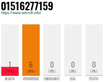 Rufnummer 01516277159 Telefonnummer 01516277159