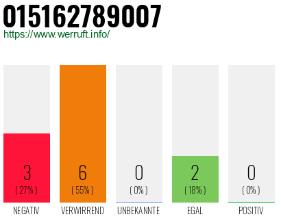Rufnummer 015162789007 Telefonnummer 015162789007