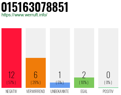 Rufnummer 015163078851 Telefonnummer 015163078851