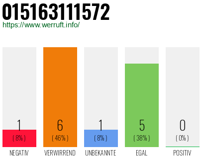 Rufnummer 015163111572 Telefonnummer 015163111572