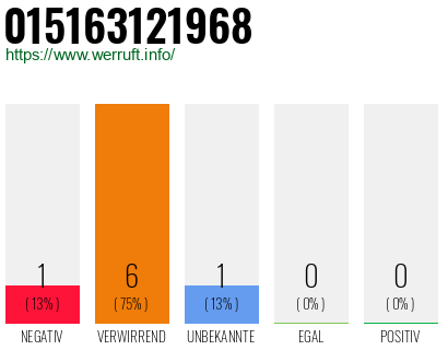 Rufnummer 015163121968 Telefonnummer 015163121968