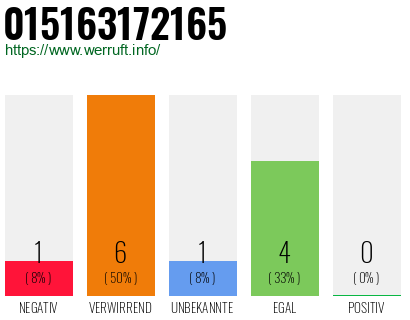 Rufnummer 015163172165 Telefonnummer 015163172165