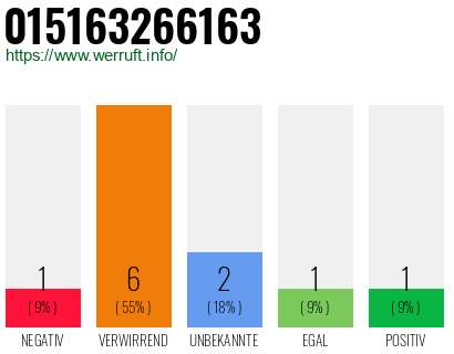 Rufnummer 015163266163 Telefonnummer 015163266163