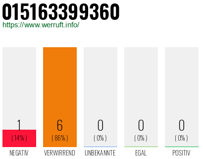 Rufnummer 015163399360 Telefonnummer 015163399360