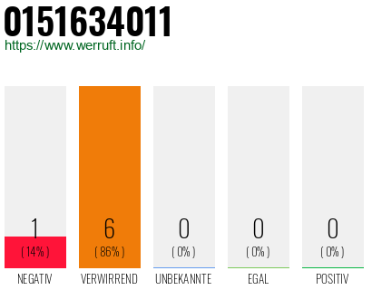 Rufnummer 0151634011 Telefonnummer 0151634011