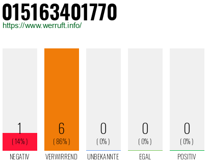 Rufnummer 015163401770 Telefonnummer 015163401770