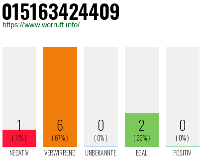 Rufnummer 015163424409 Telefonnummer 015163424409