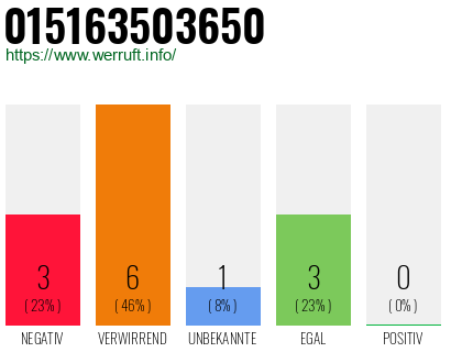 Rufnummer 015163503650 Telefonnummer 015163503650