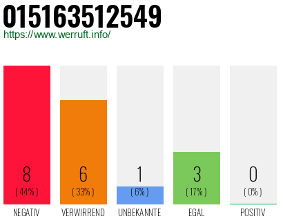 Rufnummer 015163512549 Telefonnummer 015163512549