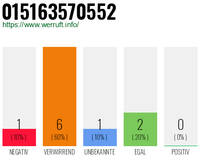 Rufnummer 015163570552 Telefonnummer 015163570552