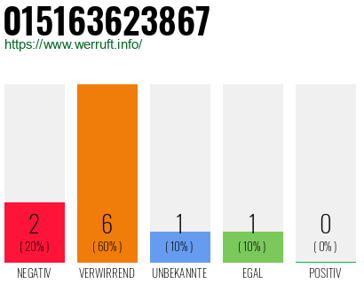 Rufnummer 015163623867 Telefonnummer 015163623867