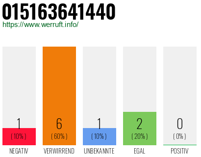 Rufnummer 015163641440 Telefonnummer 015163641440