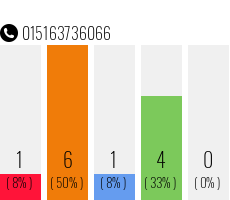 Telefonnummer 015163736066