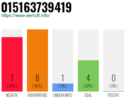 Rufnummer 015163739419 Telefonnummer 015163739419
