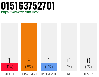 Rufnummer 015163752701 Telefonnummer 015163752701