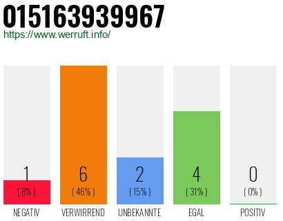Rufnummer 015163939967 Telefonnummer 015163939967