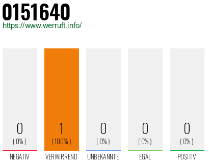 Rufnummer 0151640 Telefonnummer 0151640