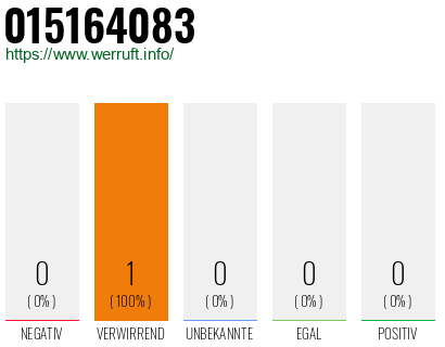Rufnummer 015164083 Telefonnummer 015164083